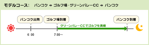 モデルコース：バンコク→ゴルフ場グリーンバレーCC→バンコク