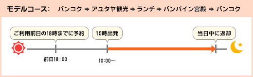 モデルコース：バンコク→アユタヤ観光→ランチ→バンパイン宮殿→バンコク
